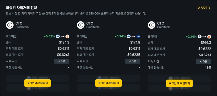 [김프 리포트] 6월 암호화폐 차익거래 TOP5 공개…CTC·SUI 중심 최대 수익 184달러