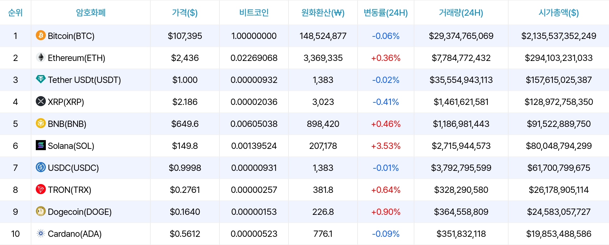암호화폐 시세 데이터