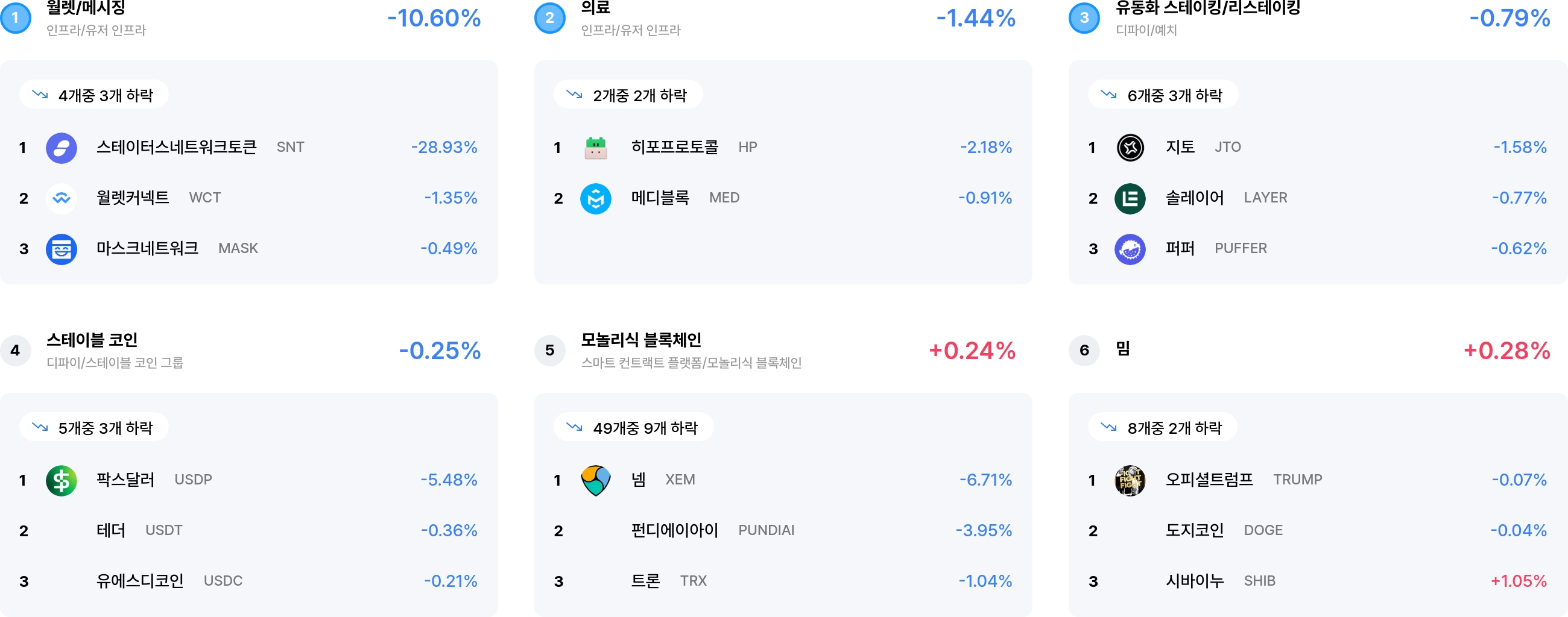 섹터 수익률 랭크