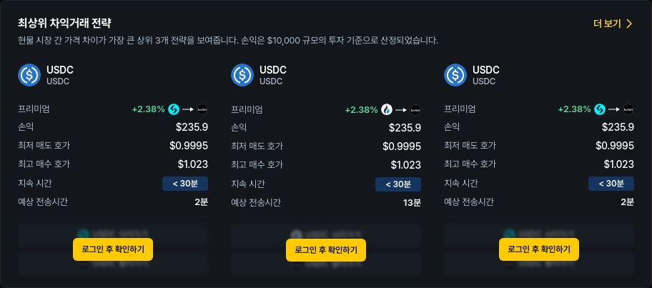[김프 리포트] 6월 2일 기준 최고 차익거래 전략 분석… USDC 기반 해외-국내 프리미엄 기회 집중