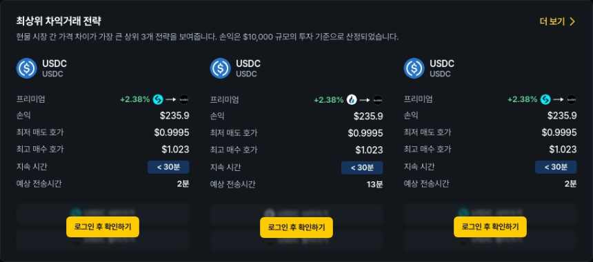  [김프 리포트] 6월 2일 기준 최고 차익거래 전략 분석… USDC 기반 해외-국내 프리미엄 기회 집중