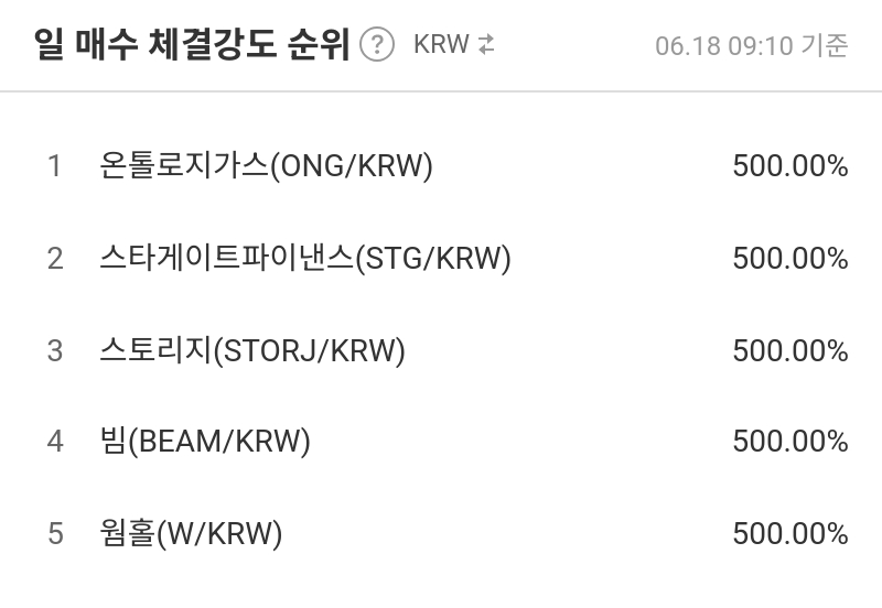 일 매수 체결강도 순위