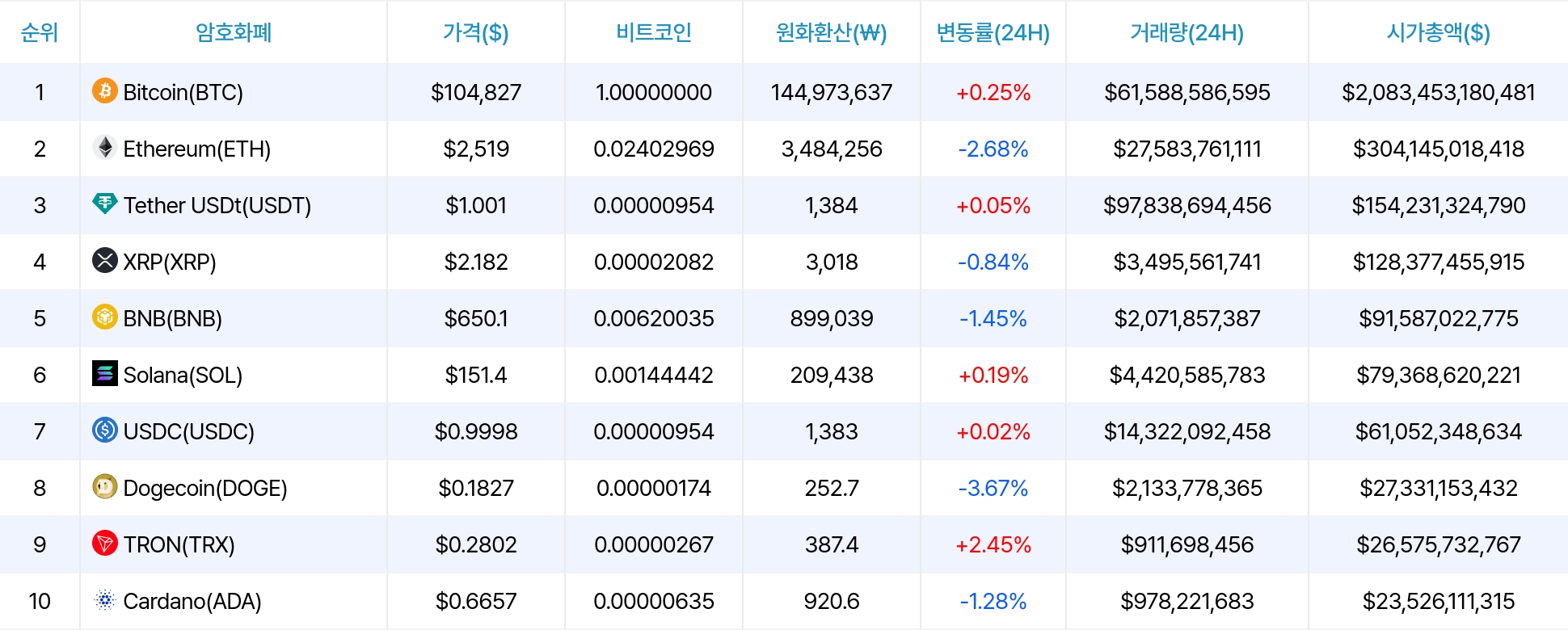 암호화폐 시세 데이터