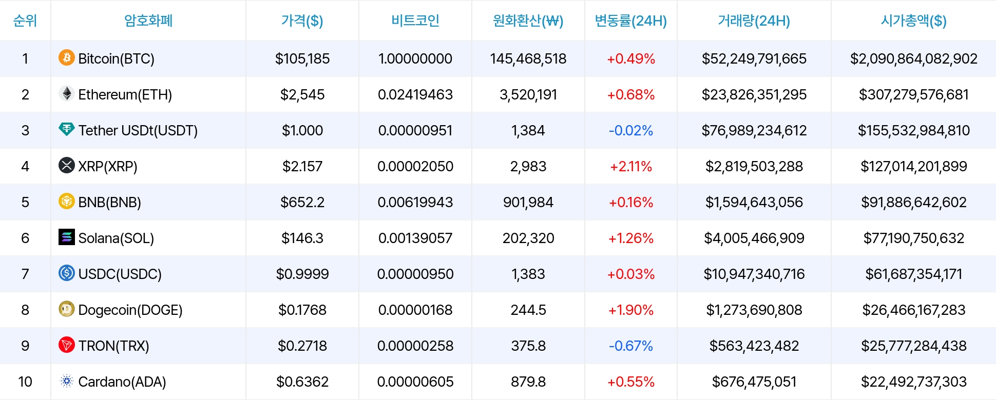 암호화폐 시세 데이터
