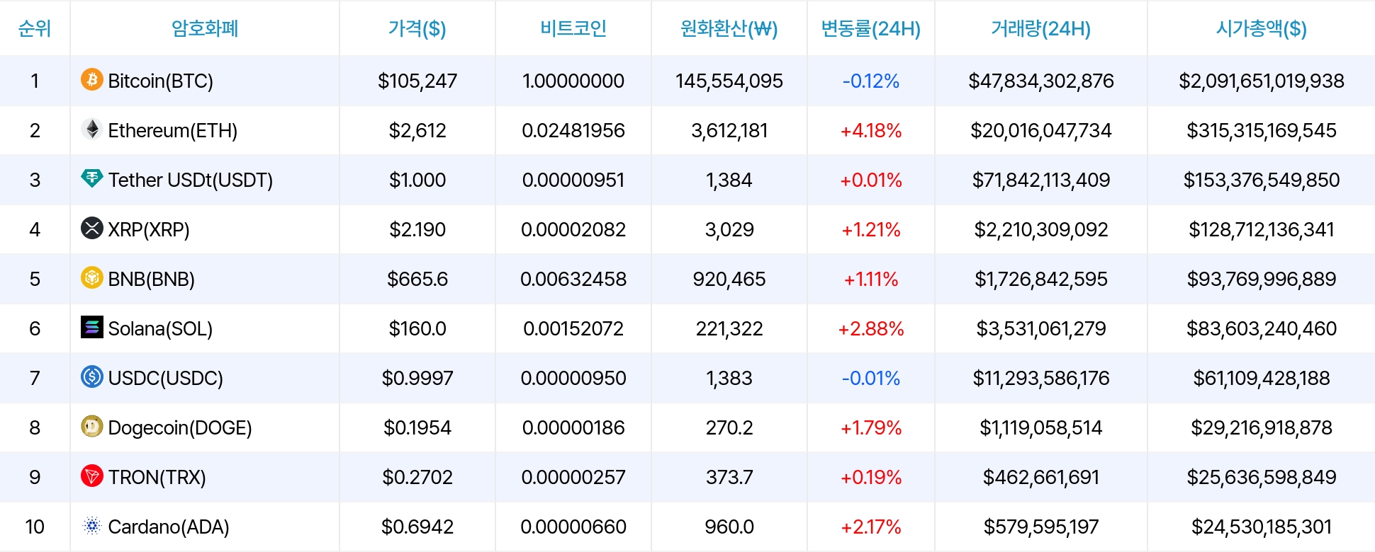 암호화폐 시세 데이터