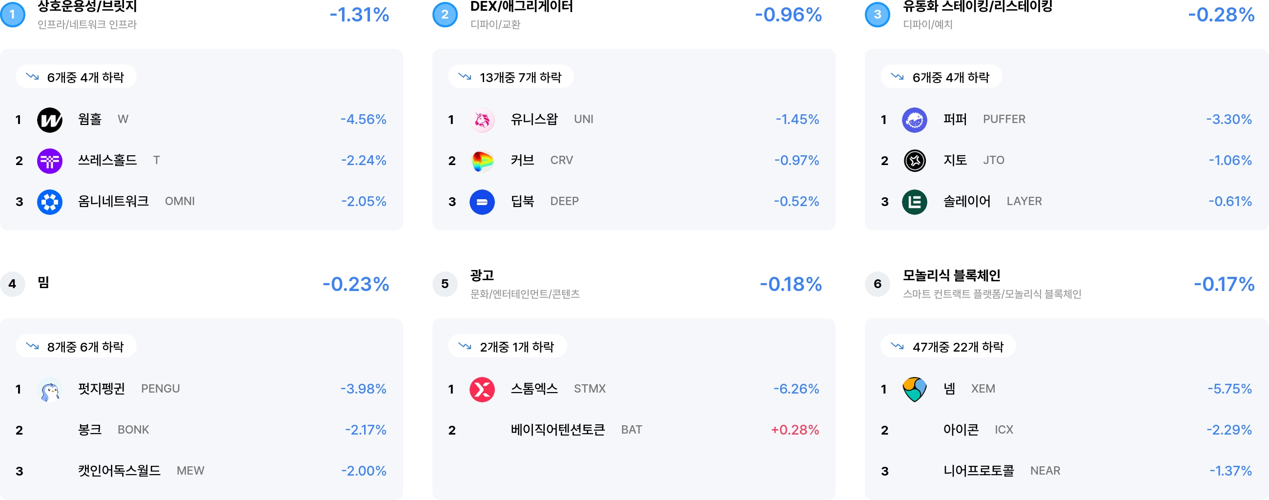 섹터 수익률 랭크