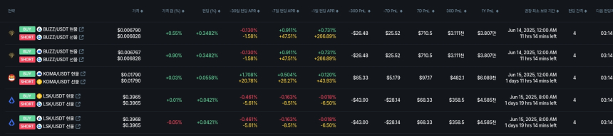 [김프 리포트] 최대 펀딩비 수익 기회는 OBT…연 9만7천 달러 수익 기대