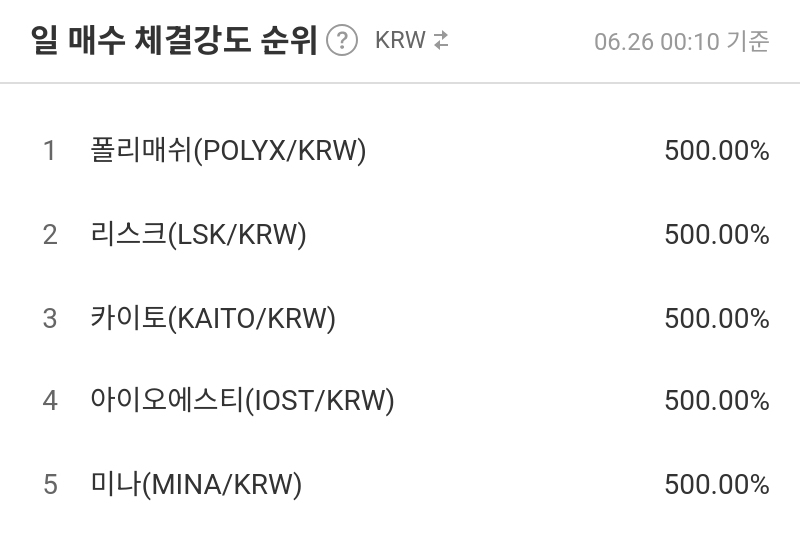 일 매수 체결강도 순위