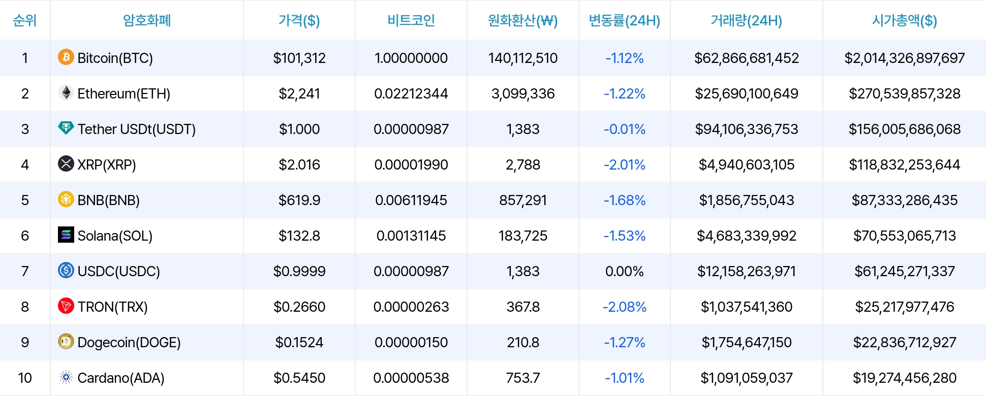 암호화폐 시세 데이터