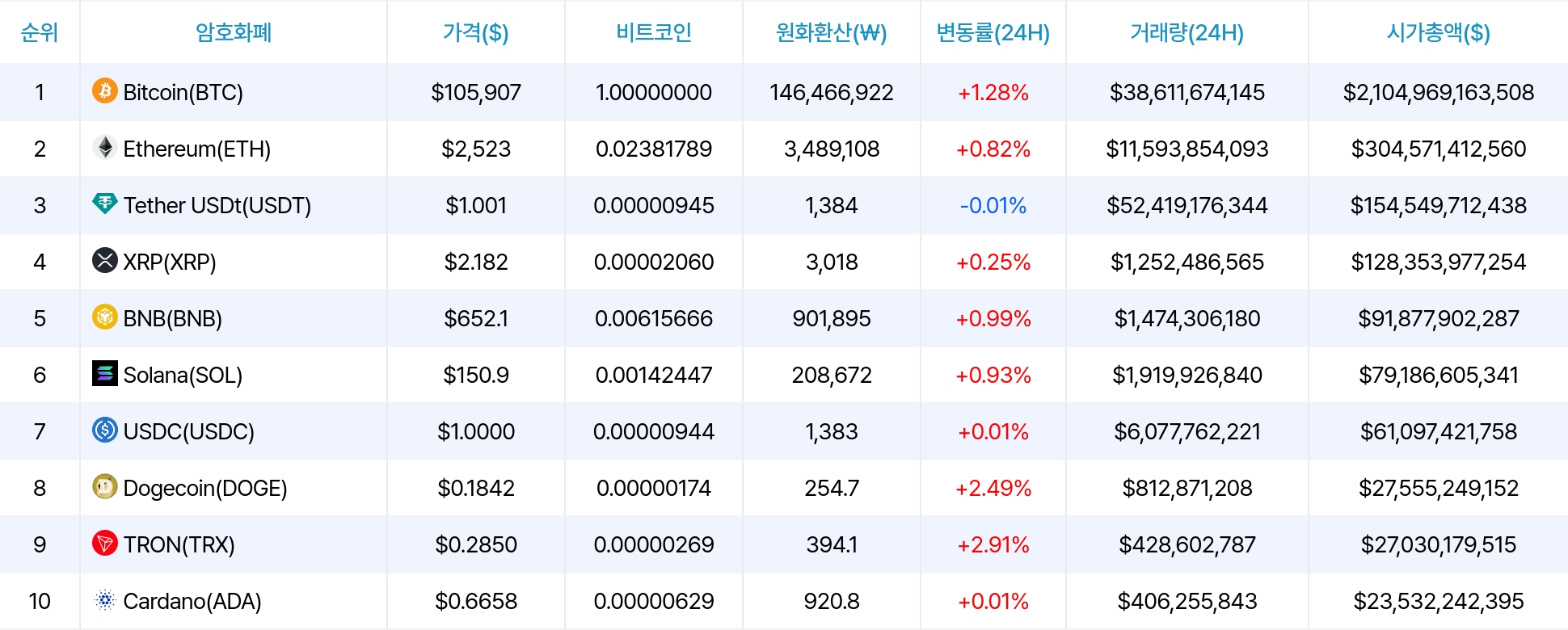 암호화폐 시세 데이터