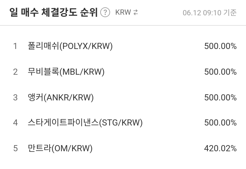 일 매수 체결강도 순위