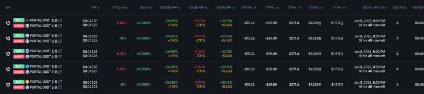 [김프 리포트] 6월 8일 펀딩비 전략 분석 LPT·MASK 강세…연 수익률 최대 11%