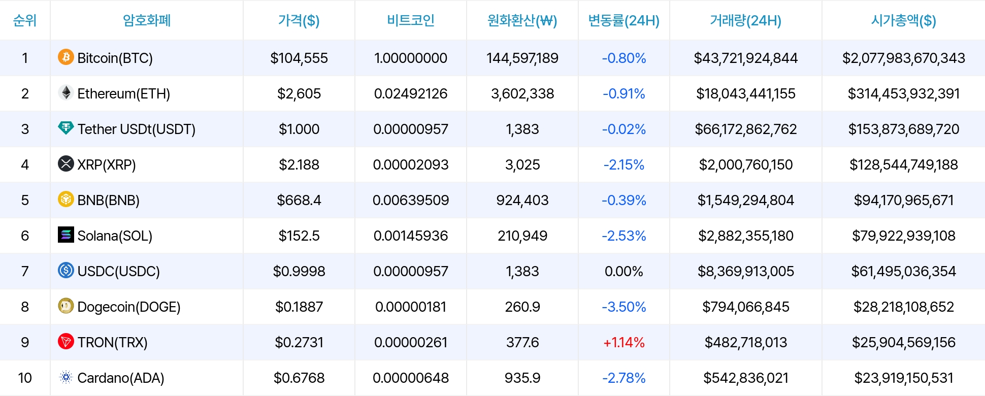 암호화폐 시세 데이터