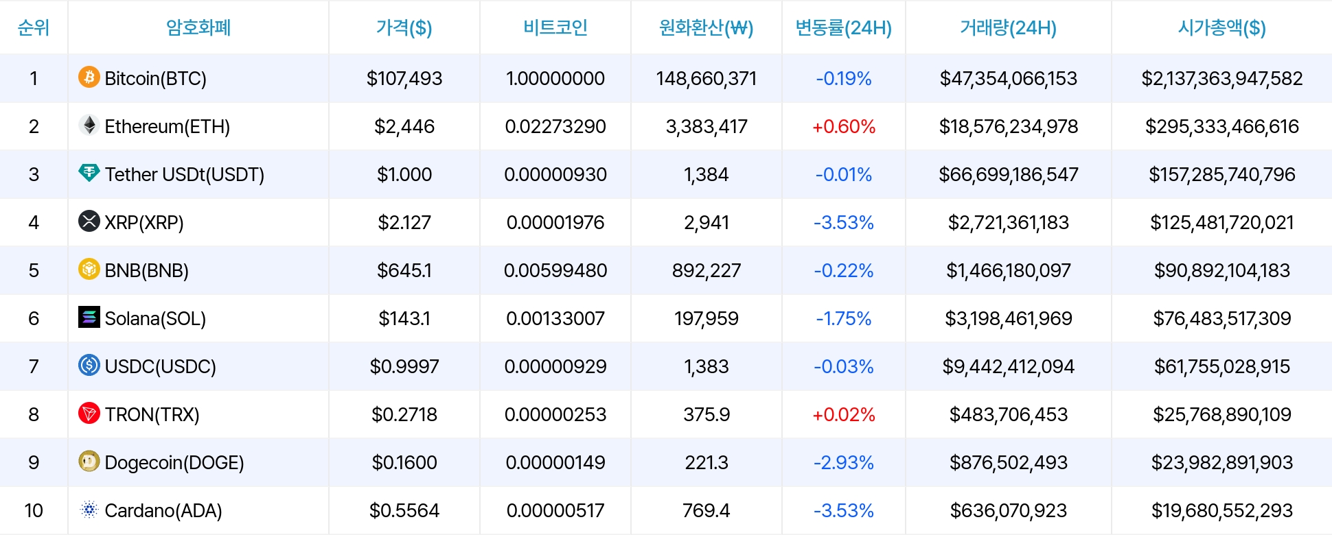 암호화폐 시세 데이터