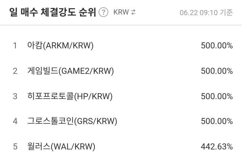 일 매수 체결강도 순위
