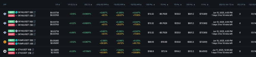 [김프 리포트] UMA, 펀딩비 전략으로 연 12만 달러 수익 가능…OKX·바이낸스 조합 주목