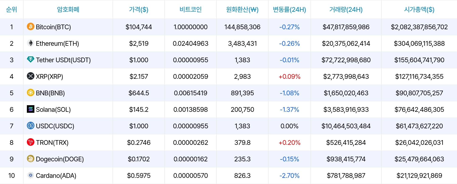 암호화폐 시세 데이터