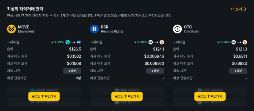 [김프 리포트] 6월 12일 암호화폐 차익거래 탑픽 공개 ENJ MOVE CTC 중심 전략 주목