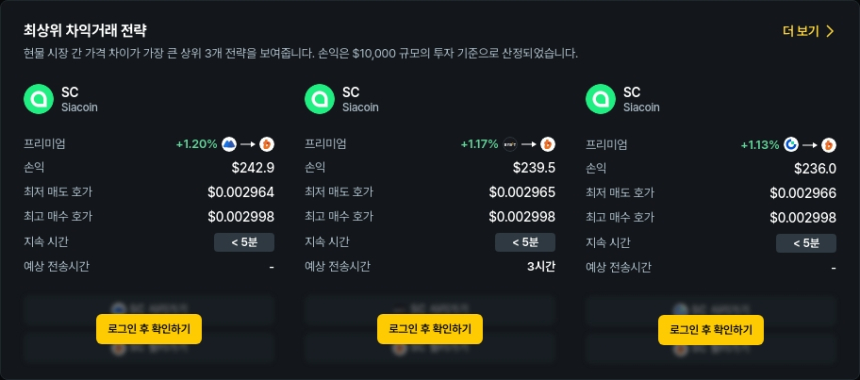 [김프 리포트] 차익거래 수익률 6.6%까지 급등…SC·STMX·DBR 기회 분석