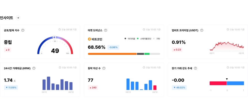 [국내장 심리 체크] 지수 하락세 지속...ANIME·MASK '공포' 강화, SNT는 여전히 '매우 탐욕'