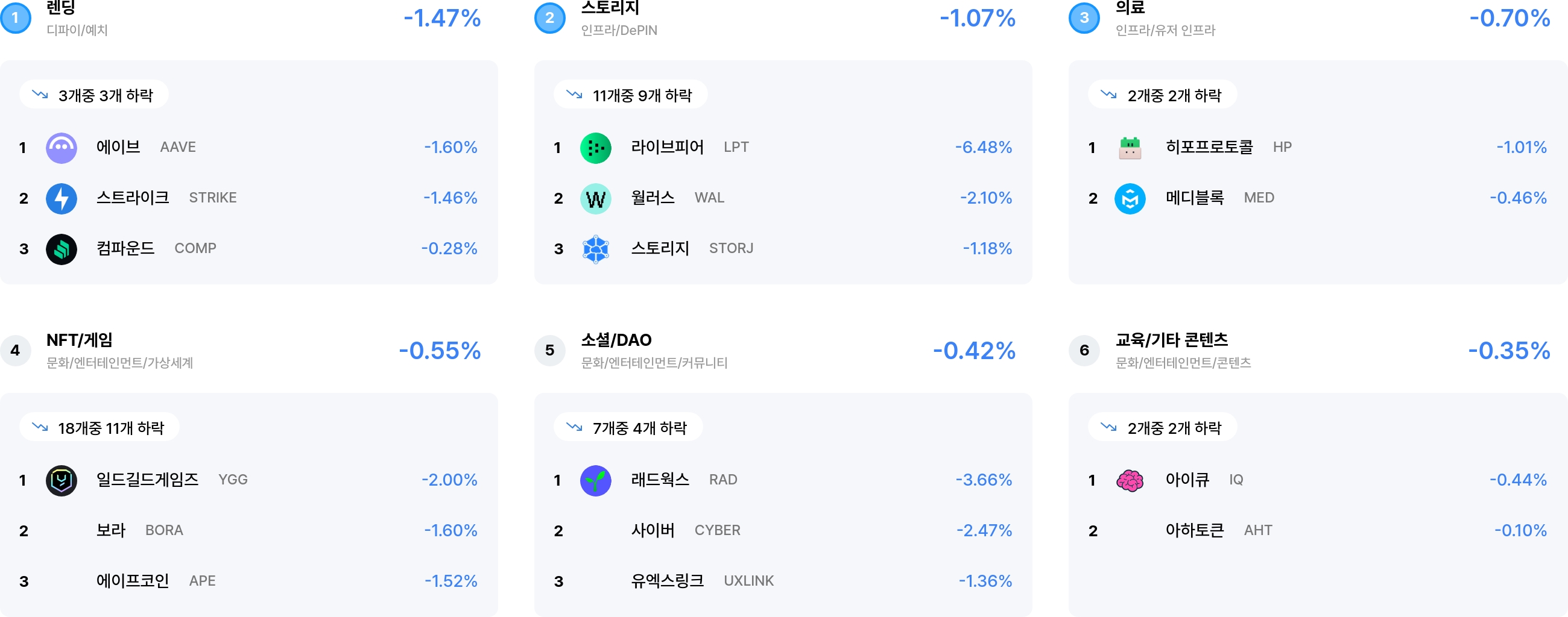 섹터 수익률 랭크