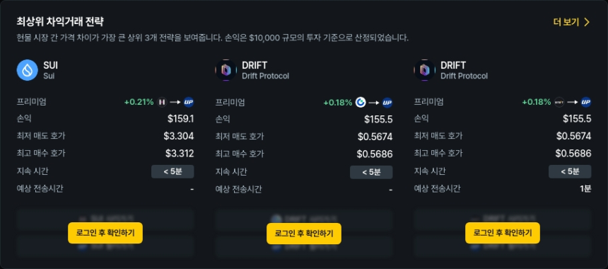  [김프 리포트] 업비트 프리미엄 포착! SUI·DRIFT·LPT 차익거래 수익 기회 분석