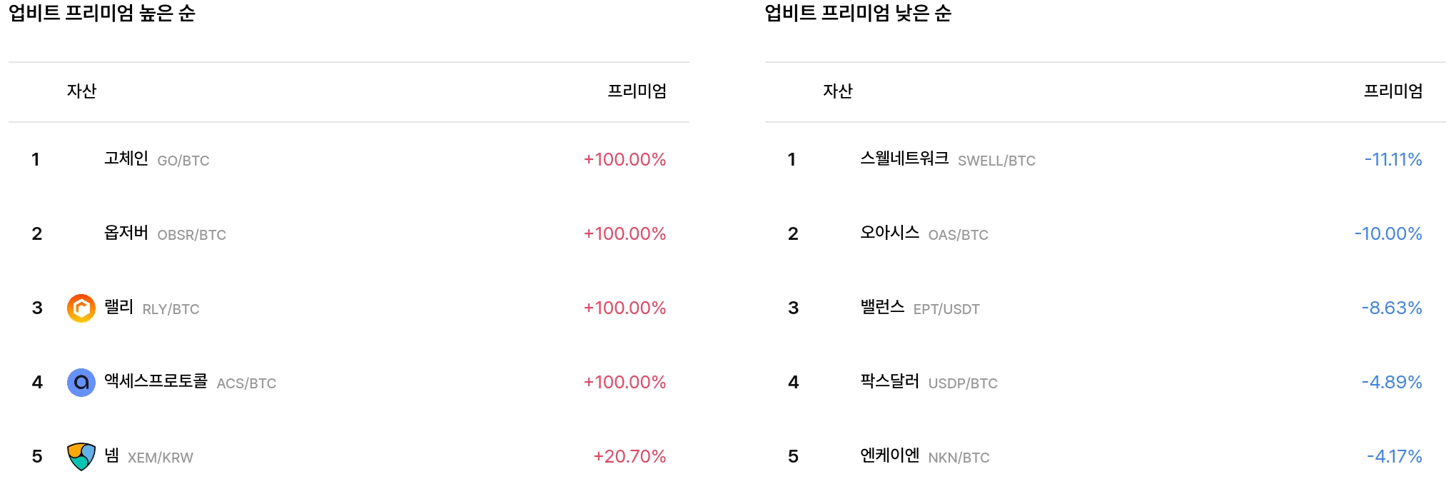일 매수 체결강도 순위
