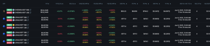 [김프 리포트] 펀딩비 전략으로 연 30% 수익? MASK 중심 차익거래 기회 분석