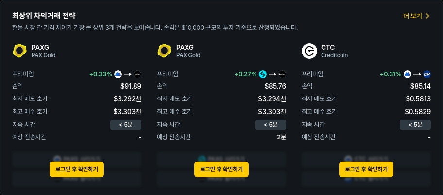 [김프 리포트] 차익거래 기회 집중 분석: PAXG, CTC, NEWT 등 수익 포트폴리오 TOP 5