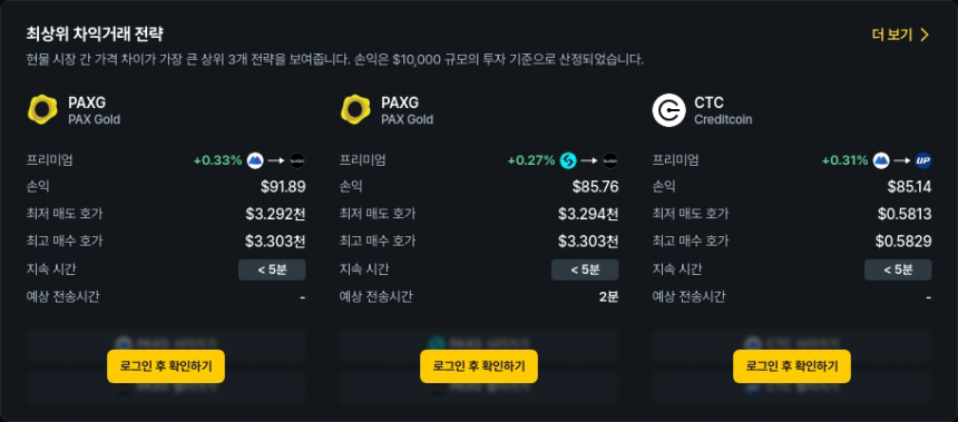 [김프 리포트] 차익거래 기회 집중 분석: PAXG, CTC, NEWT 등 수익 포트폴리오 TOP 5