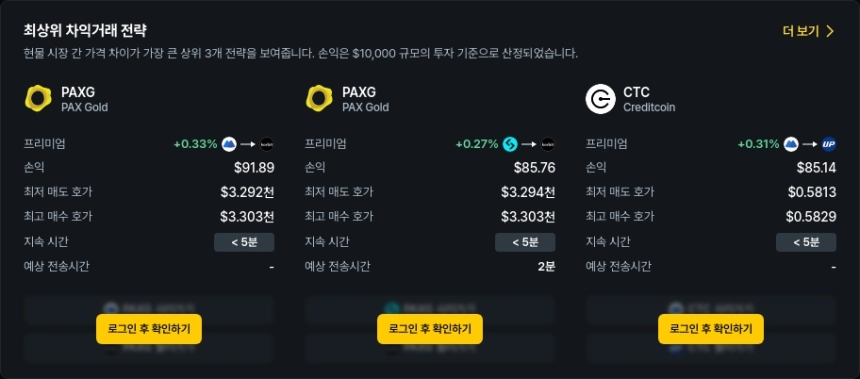 [김프 리포트] 차익거래 기회 집중 분석: PAXG, CTC, NEWT 등 수익 포트폴리오 TOP 5