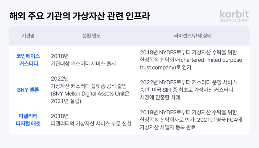  코빗 리서치센터, 가상자산 제도권 편입 위한 3대 정책 과제 제시