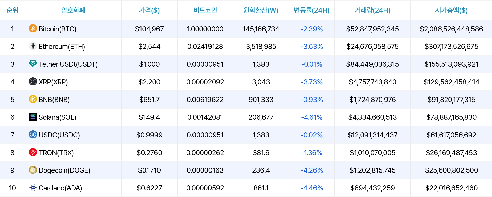 암호화폐 시세 데이터