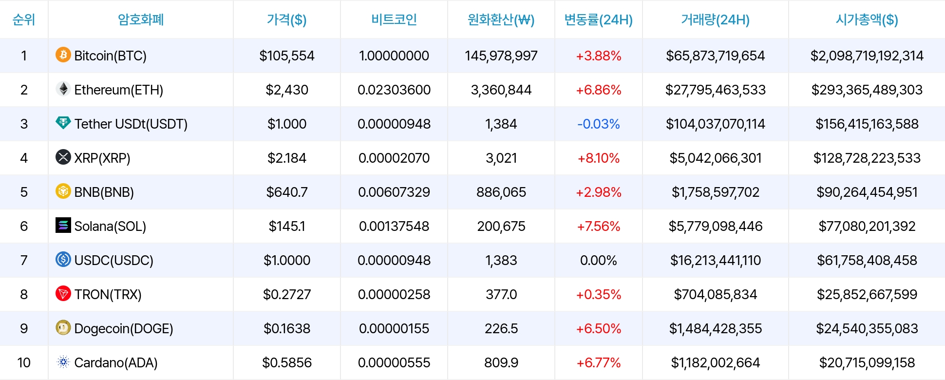 암호화폐 시세 데이터