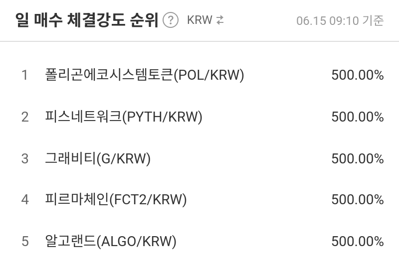 일 매수 체결강도 순위