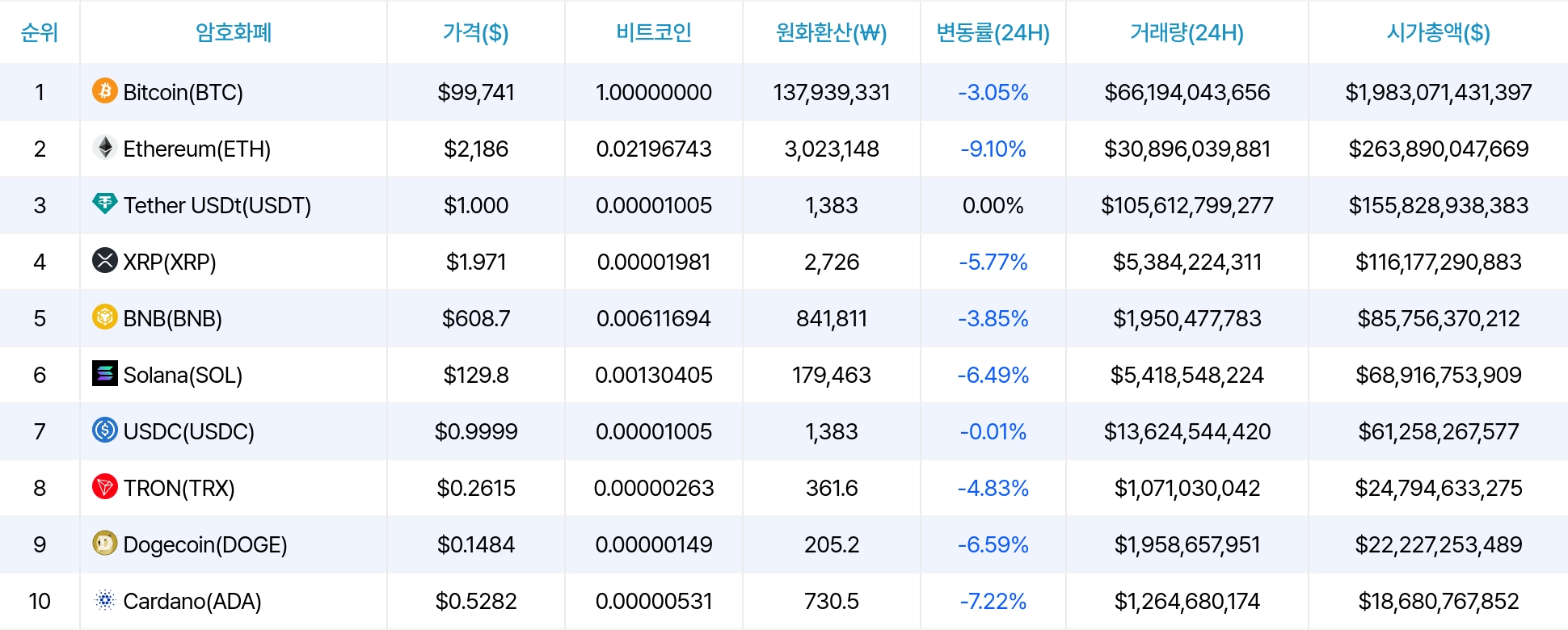 암호화폐 시세 데이터