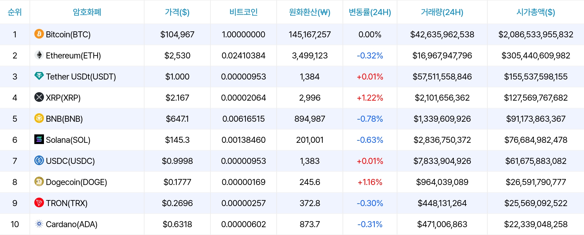 암호화폐 시세 데이터