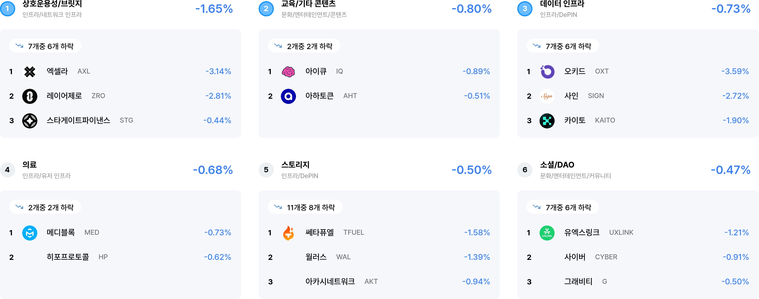 섹터 수익률 랭크