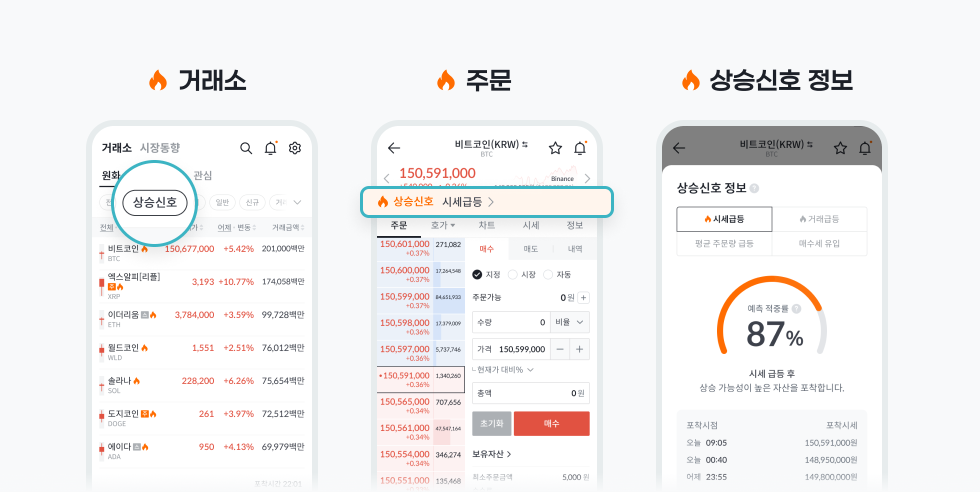빗썸, 상승 예측 '상승신호' 서비스와 실시간 알림 채널 출시