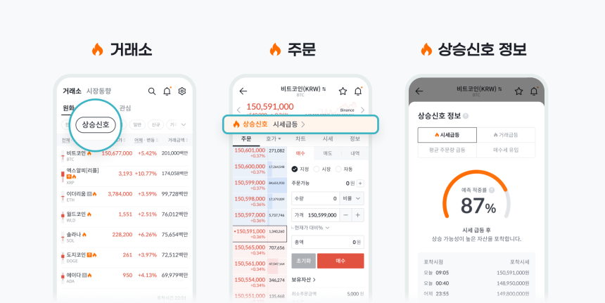 빗썸, 상승 예측 '상승신호' 서비스와 실시간 알림 채널 출시