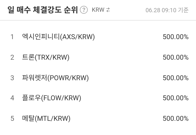 일 매수 체결강도 순위