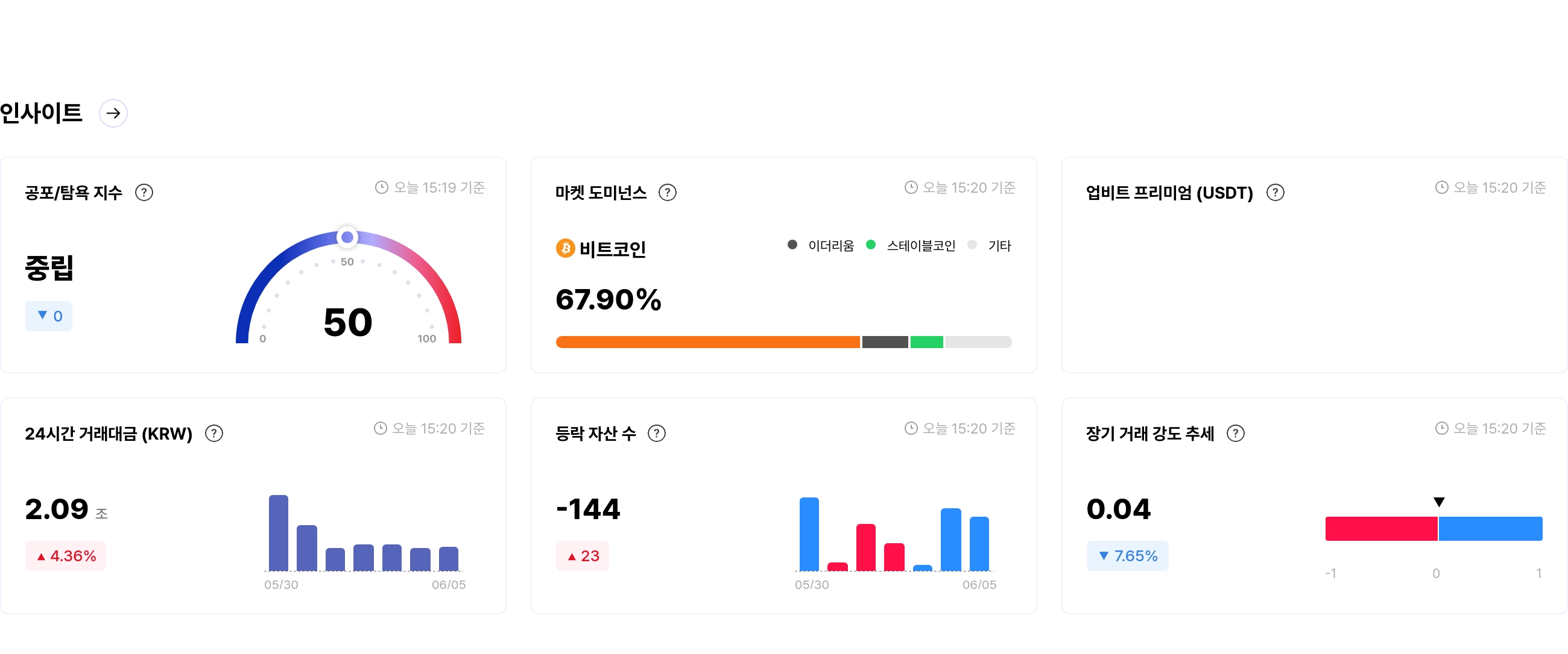 [국내장 심리 체크] 심리 지수 횡보 속 하락 종목 우세...ANIME·MASK는 '매우 탐욕'