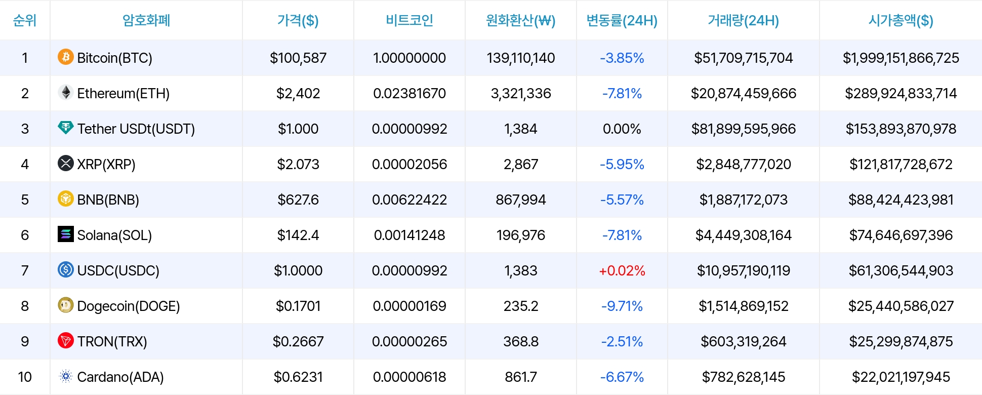 암호화폐 시세 데이터