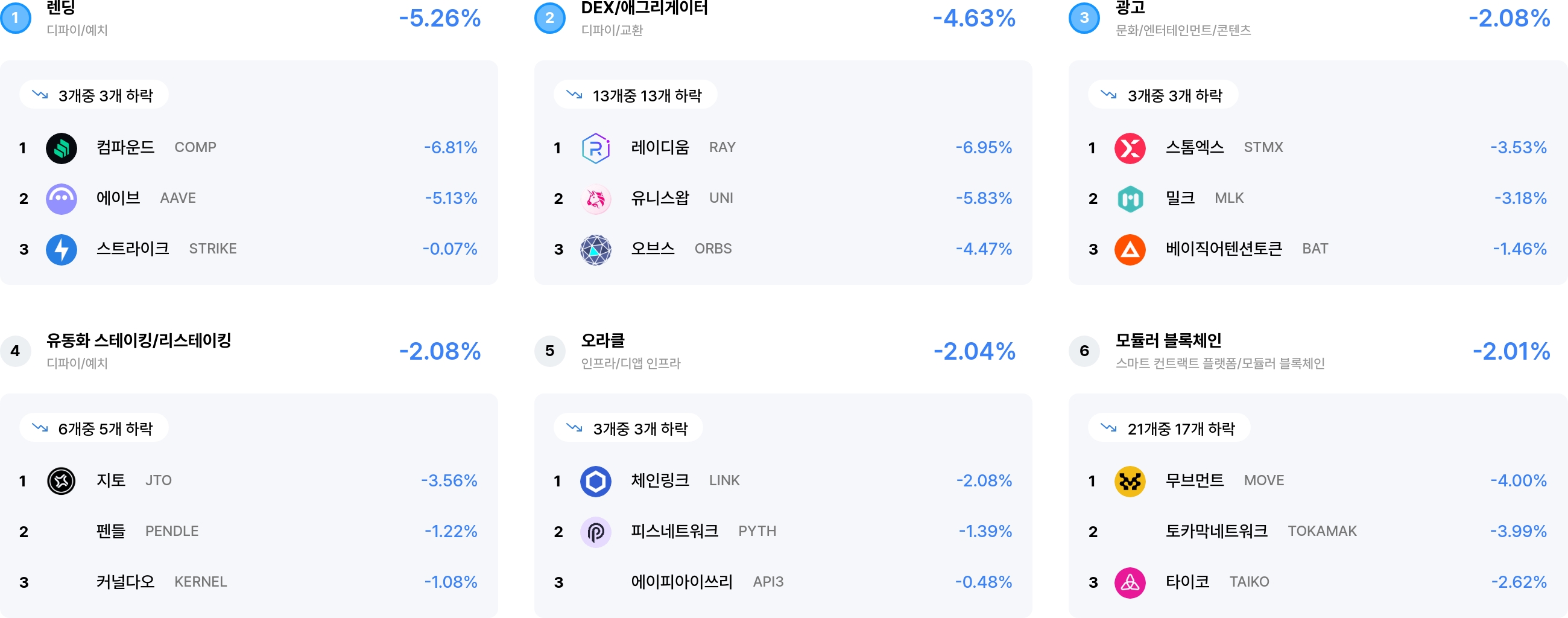 섹터 수익률 랭크