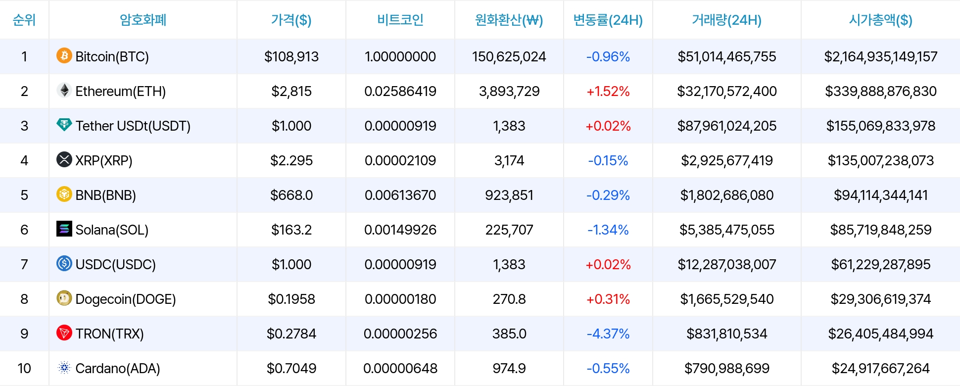 암호화폐 시세 데이터