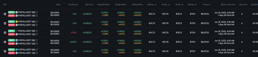 [김프 리포트] 펀딩비 수익률 상위 종목 분석 LA·AXL·ANIME 주목