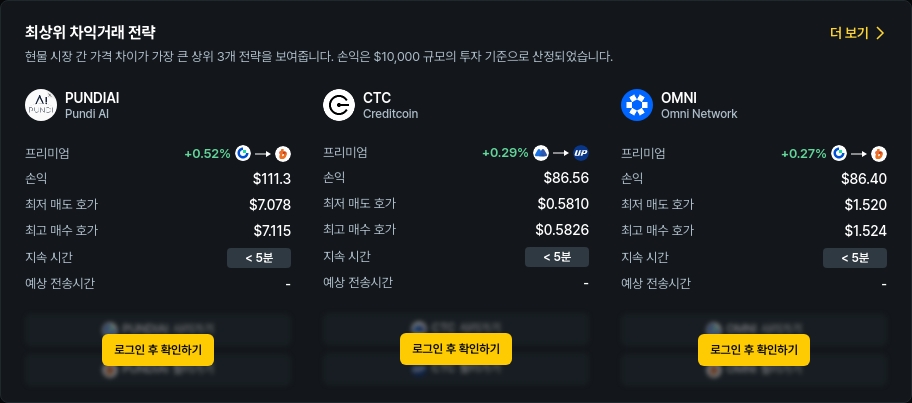 [김프 리포트] 차익거래 포트폴리오 TOP5 공개…Pundi AI·CTC 등 주요 종목 수익 기회