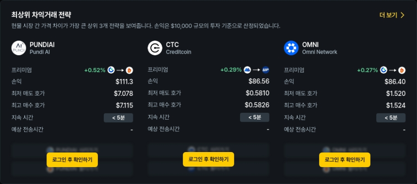 [김프 리포트] 차익거래 포트폴리오 TOP5 공개…Pundi AI·CTC 등 주요 종목 수익 기회