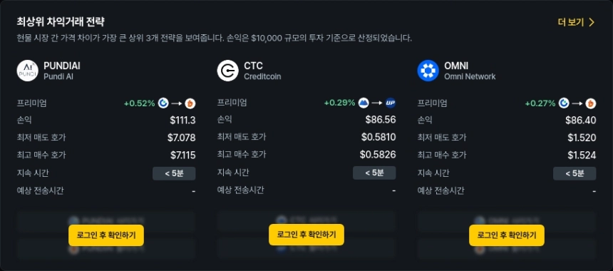 [김프 리포트] 차익거래 포트폴리오 TOP5 공개…Pundi AI·CTC 등 주요 종목 수익 기회