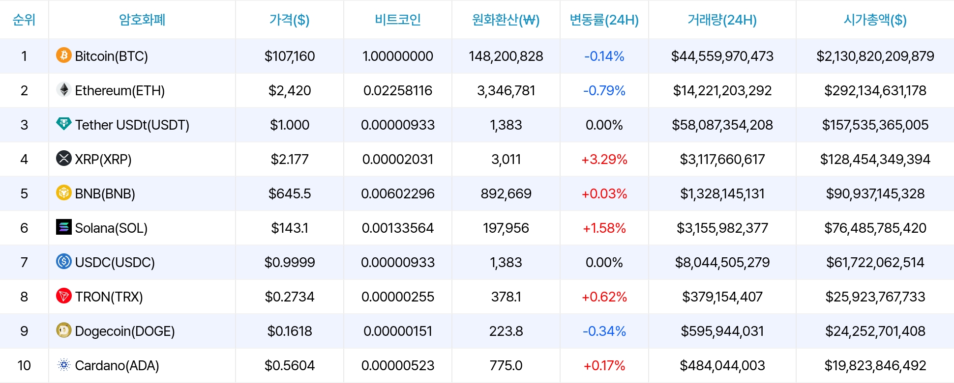 암호화폐 시세 데이터